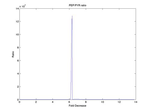 PEP/PYR for Model 23
